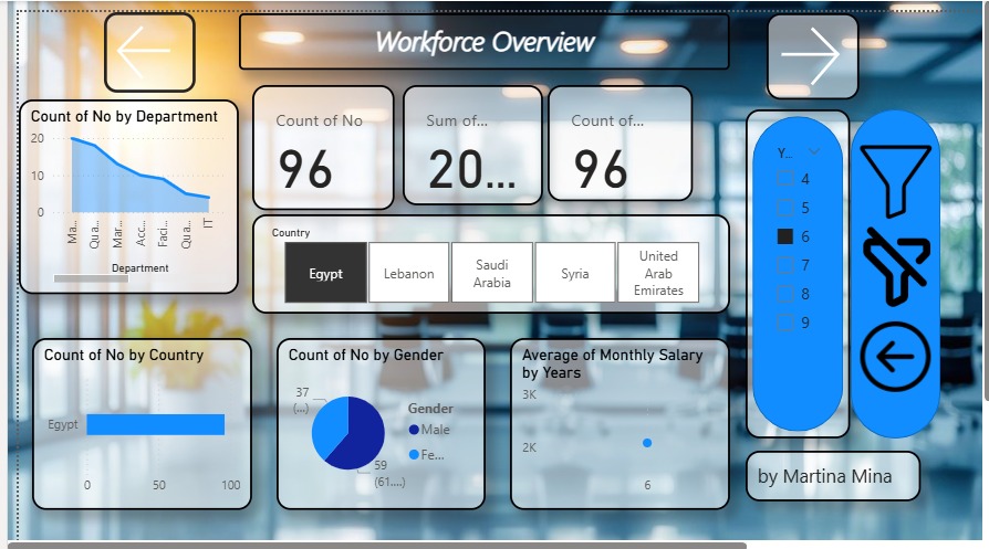 Power BI Dashboard